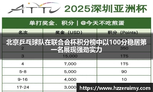 北京乒乓球队在联合会杯积分榜中以100分稳居第一名展现强劲实力