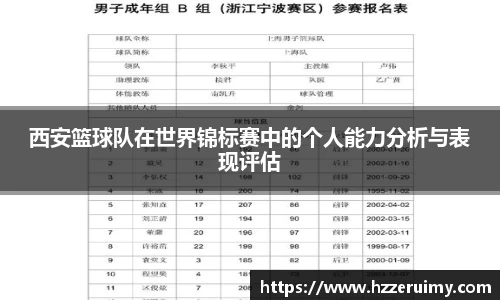 西安篮球队在世界锦标赛中的个人能力分析与表现评估